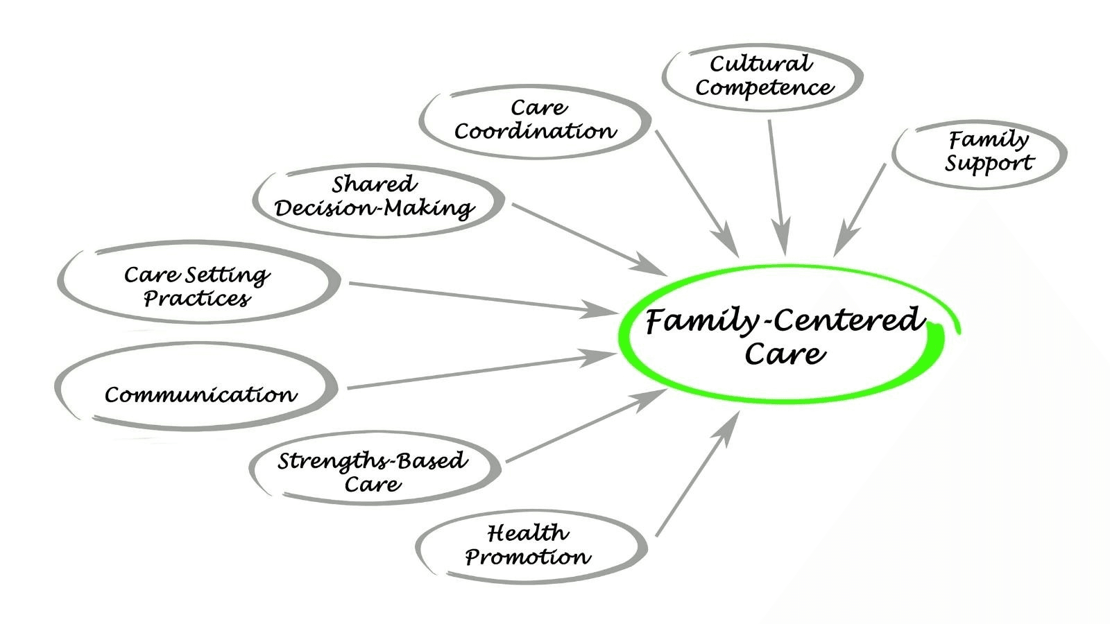 When Outsourced Care Coordination Makes Sense